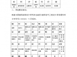 电缆敷设方式与代号图片1