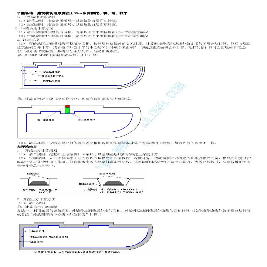 建筑工程量计算规则介绍