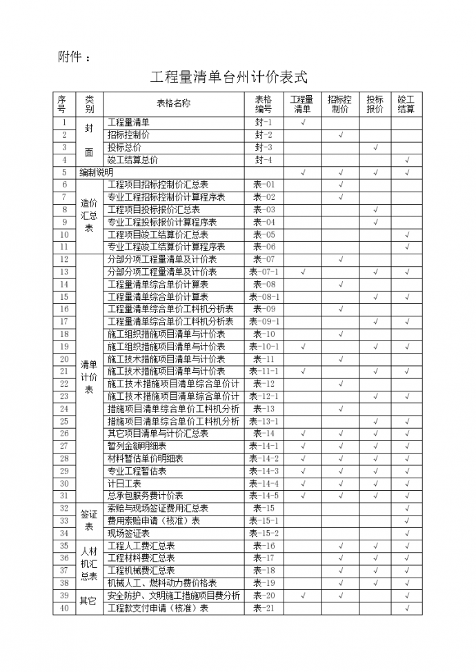 工程量清单——台州计价表式_图1