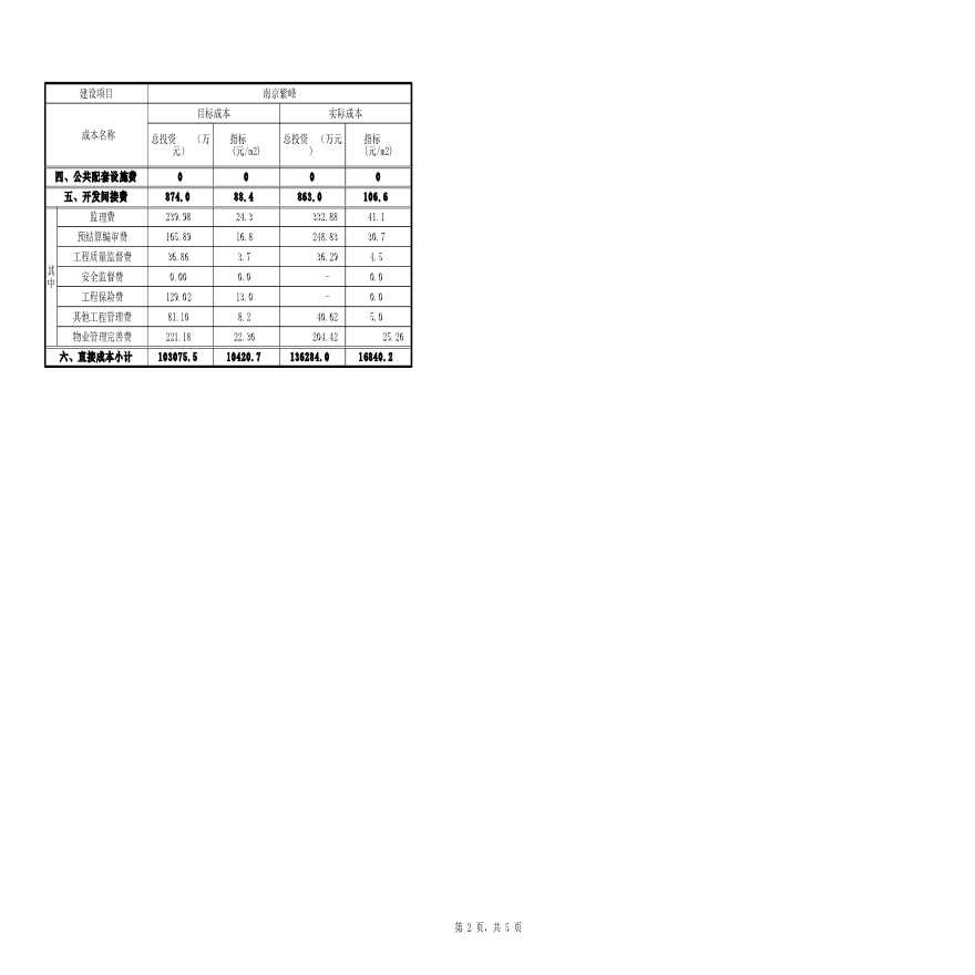 绿地酒店项目目标成本与实际成本明细表-图二
