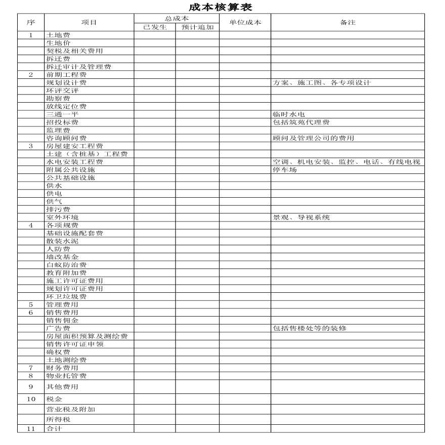 商品房价格构成-成本核算表（1P）-图一