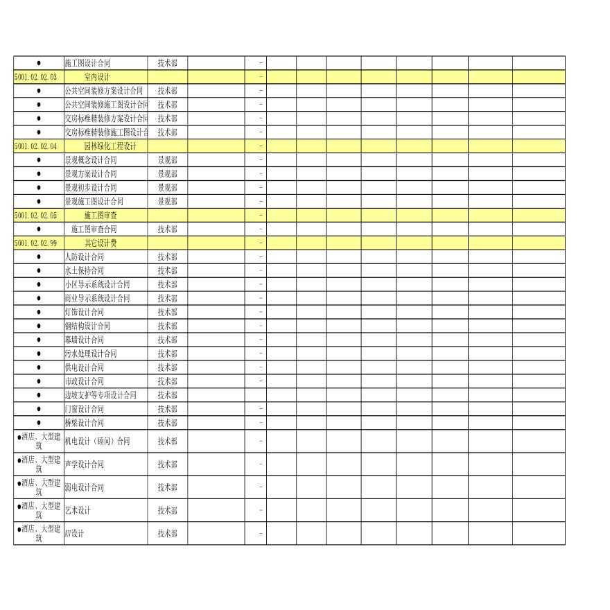 项目合约规划及动态成本汇总表（模板)-图二