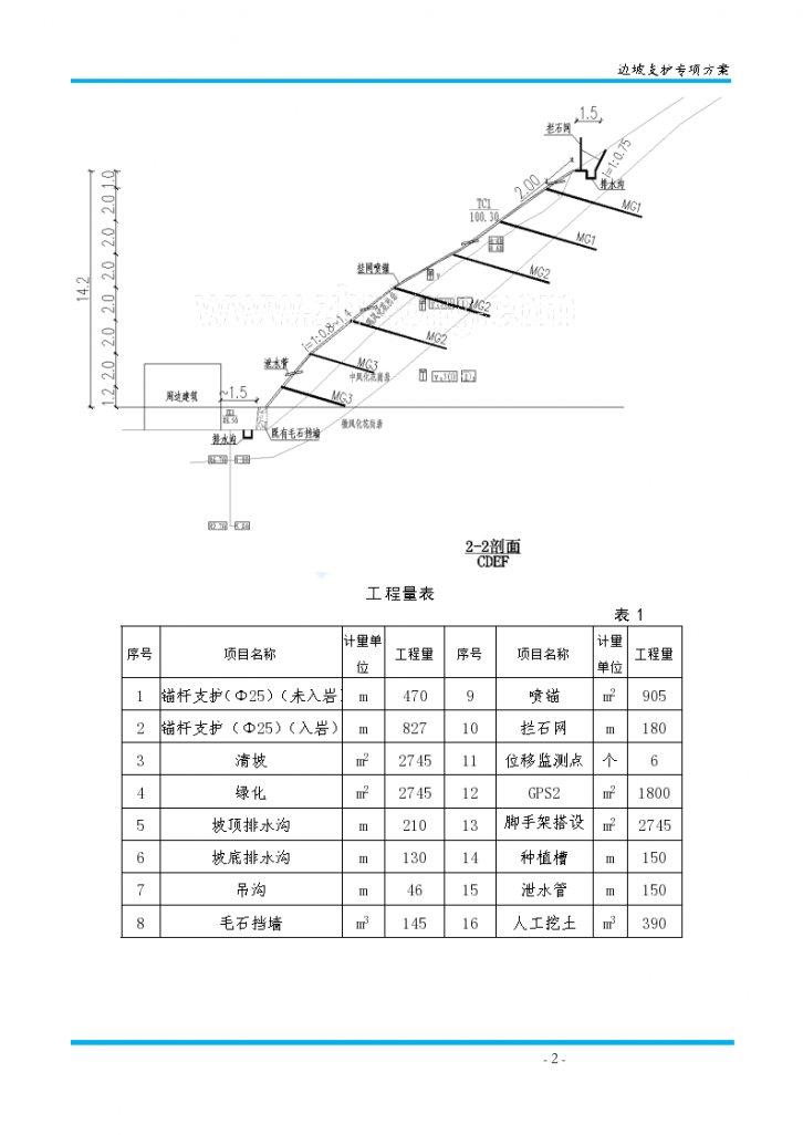 [广东]防护网边坡治理施工方案-图二