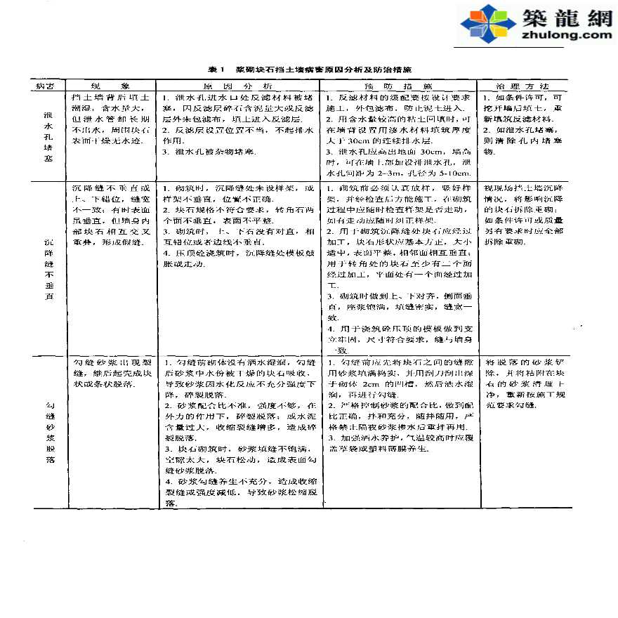 浆砌块石挡土墙病害原因及防治措施-图二