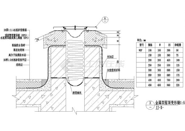 金属型屋顶变形缝（二）CAD施工图设计-图一