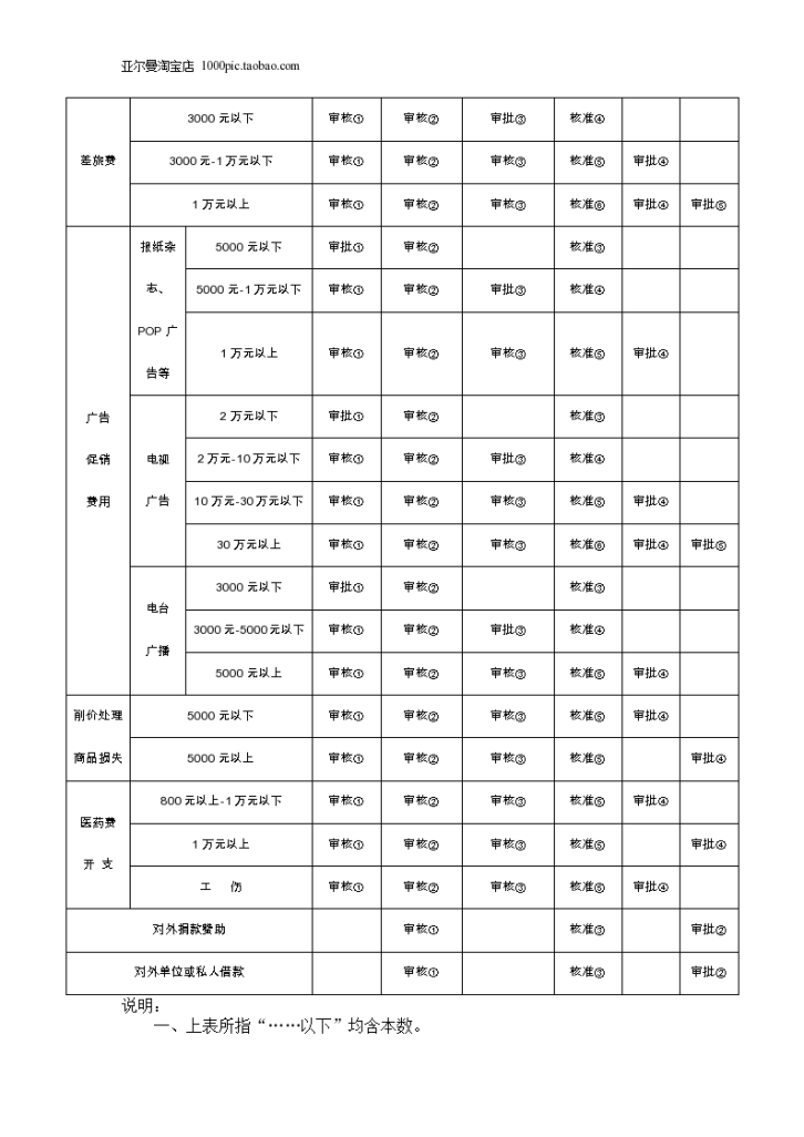 新手出纳常用表格大全 6页-图二