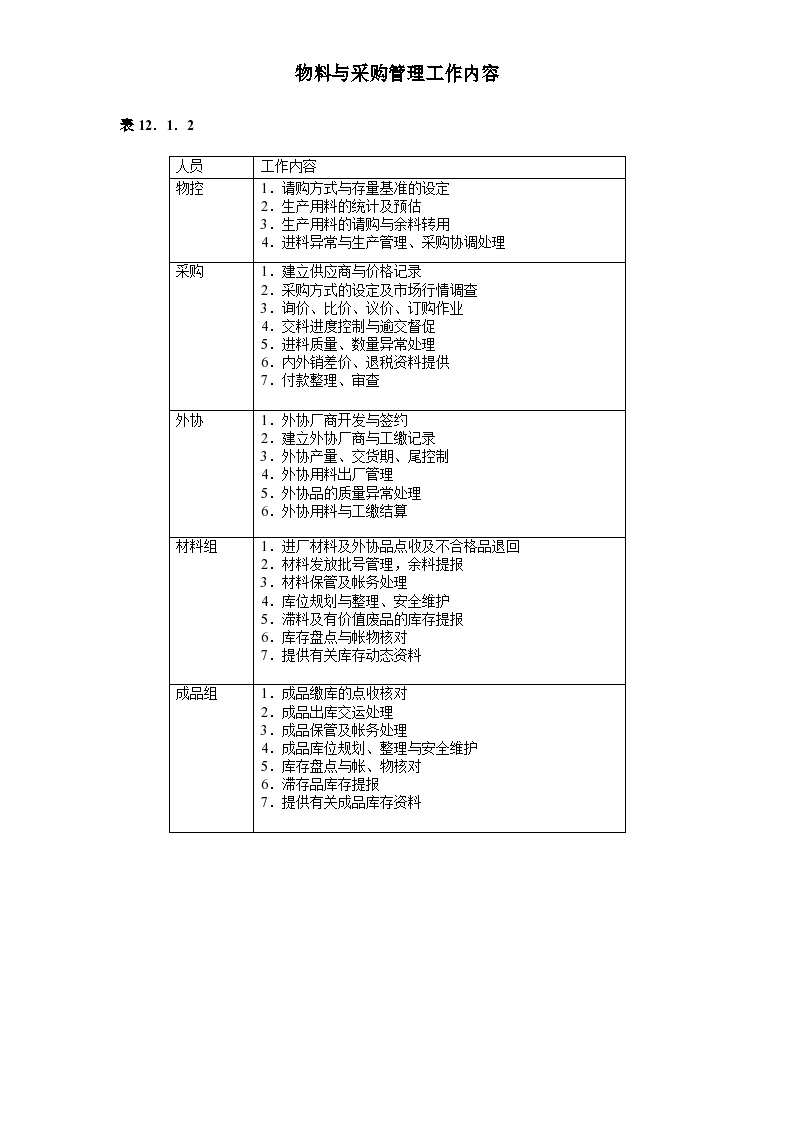 物料与采购管理工作内容