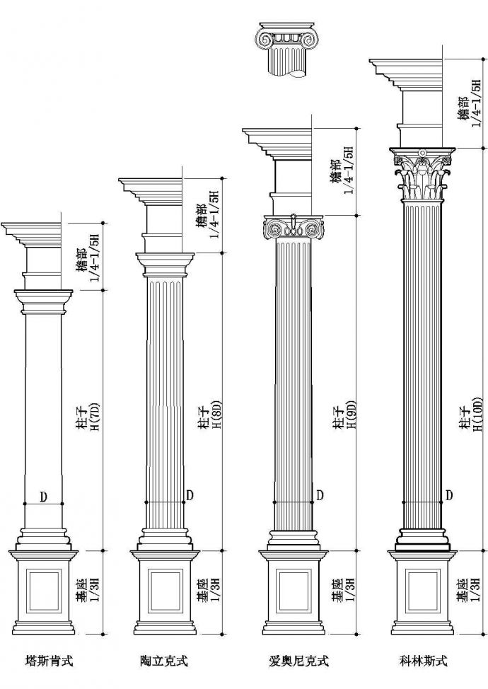 四种典型的罗马柱式CAD施工图设计_图1