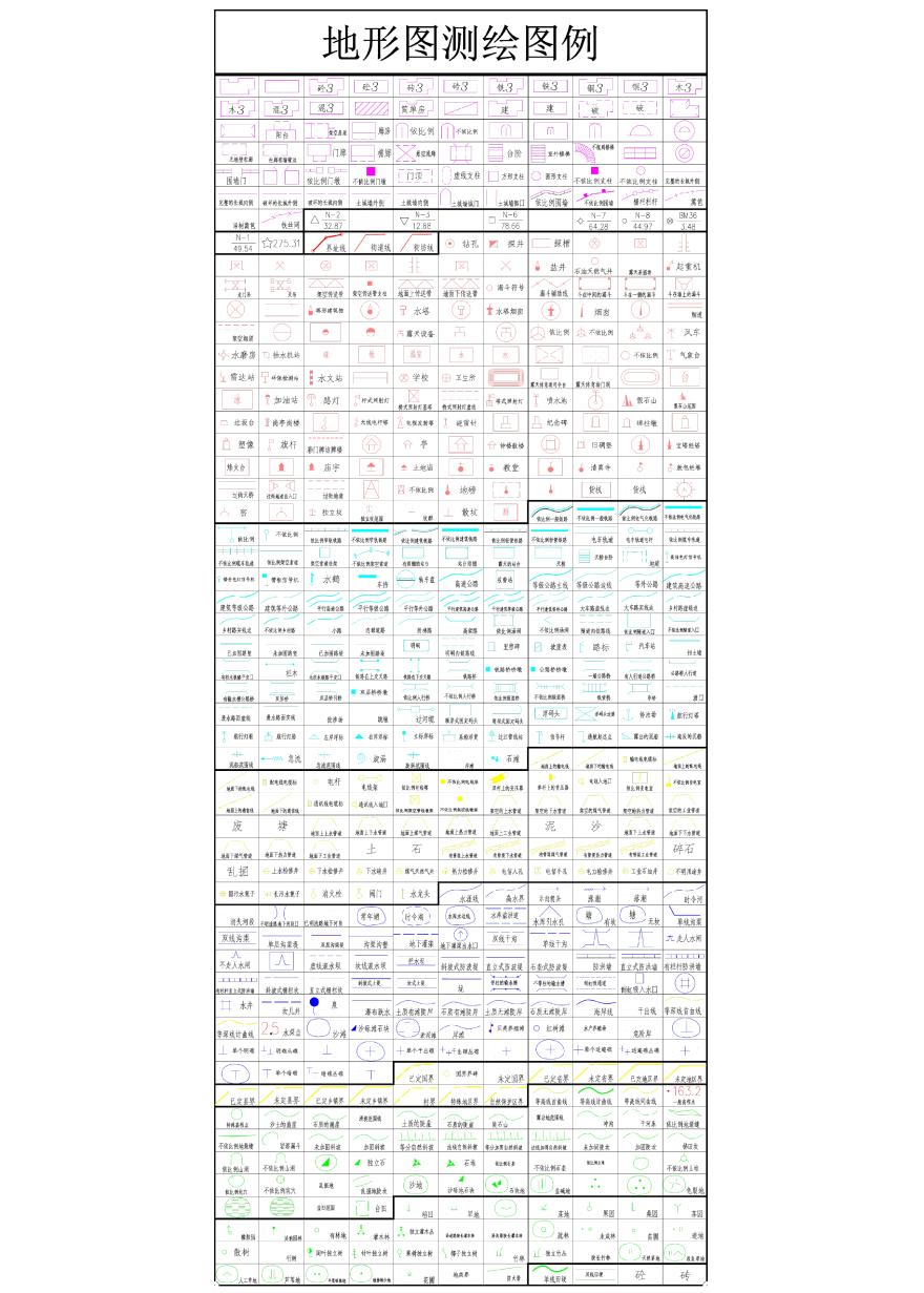 地形图测绘图例常用符号图集-图一