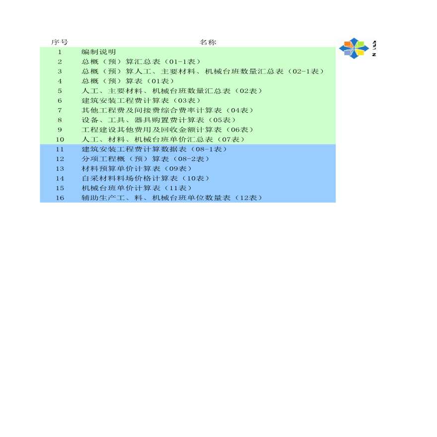 公路工程概预算表格（excel版）