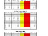 电线管、镀锌钢管、焊管重量及钢管保温层计算表图片1