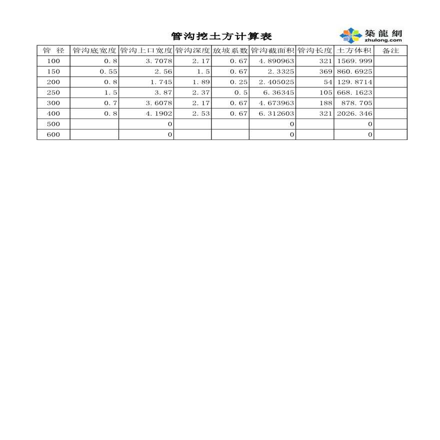 市政管沟土方撼砂计算表（EXCEL）-图一