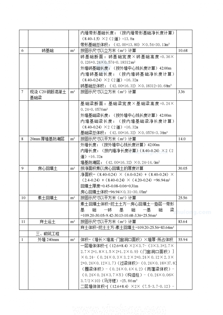 某餐馆工程量计算表（定额计价法）-图二