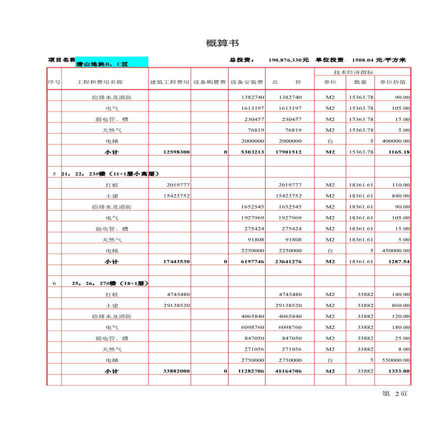 住宅小区的建筑工程设计概算书-图二