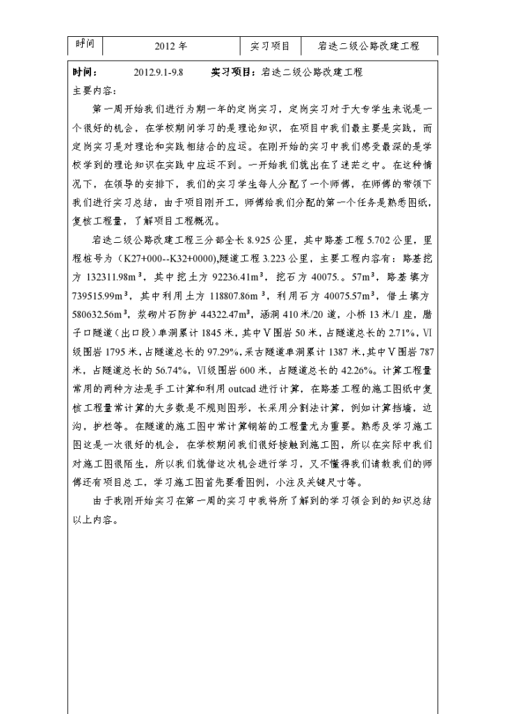 公路与桥梁工程系实习周记（工程造价专业）-图二