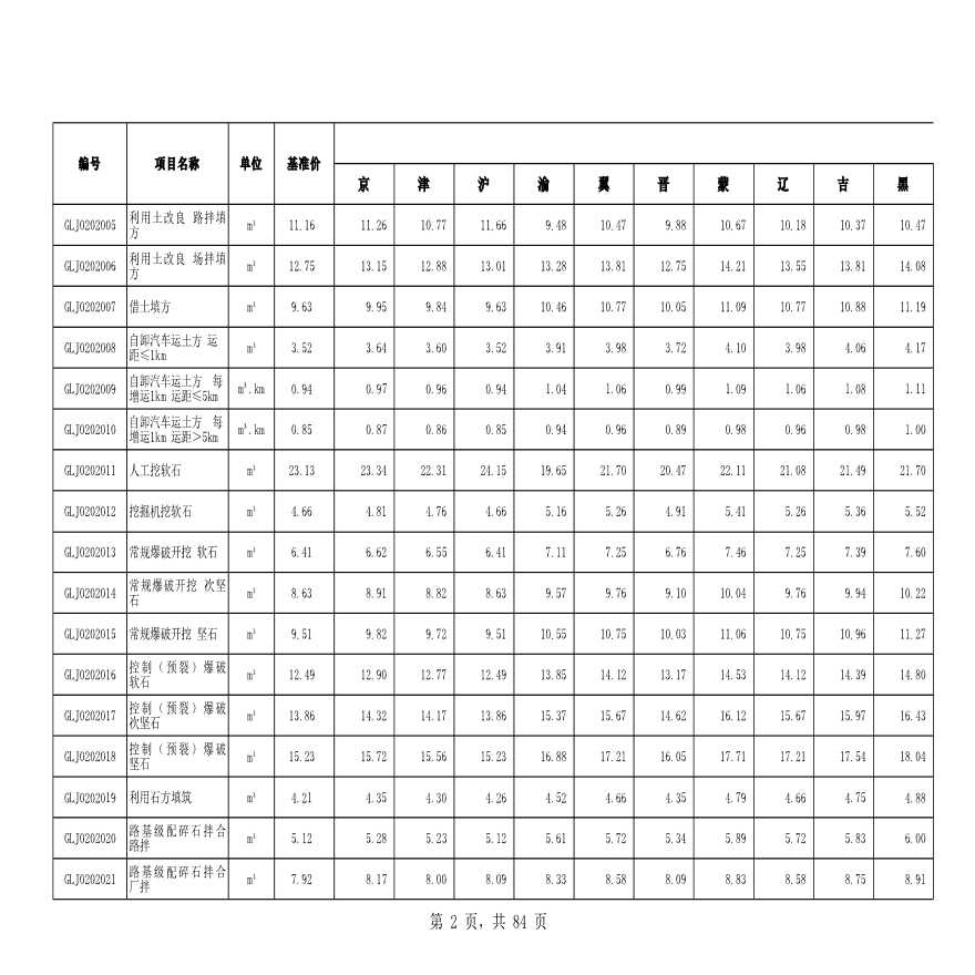 公路工程劳务分包指导价-图二