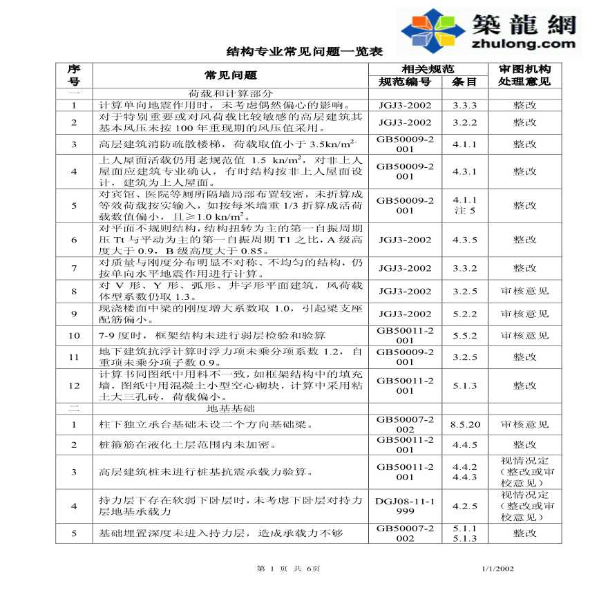 结构专业的常见问题一览表-图一