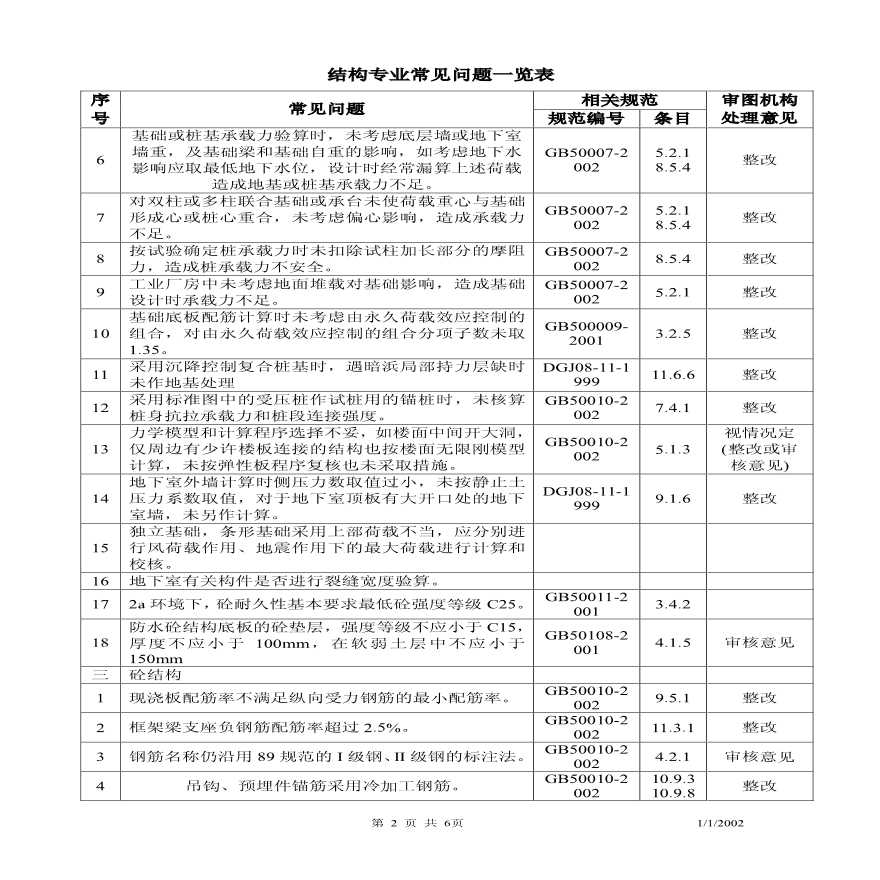 结构专业的常见问题一览表-图二