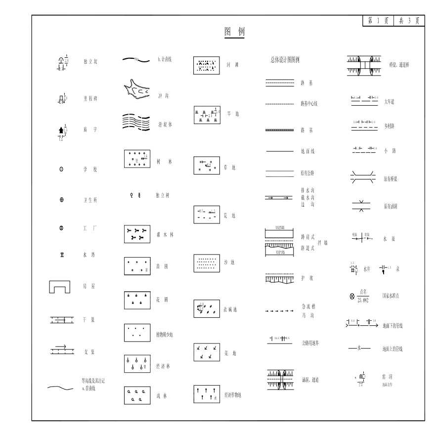 道路桥梁设计CAD地形图图例大全