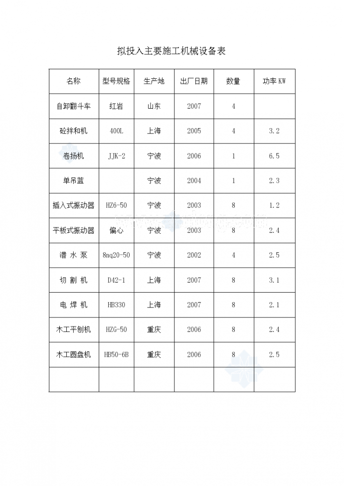 沈阳某区公厕及垃圾站改造施工组织设计_图1