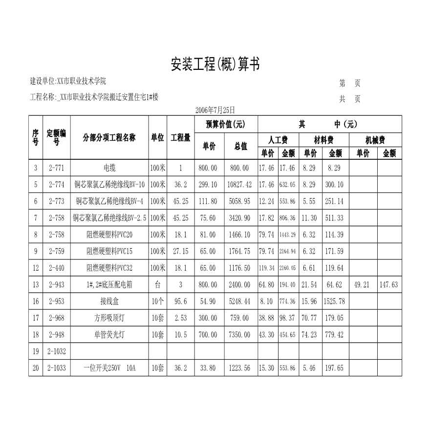 [贵州]搬迁安置住宅楼安装工程概算书-图二