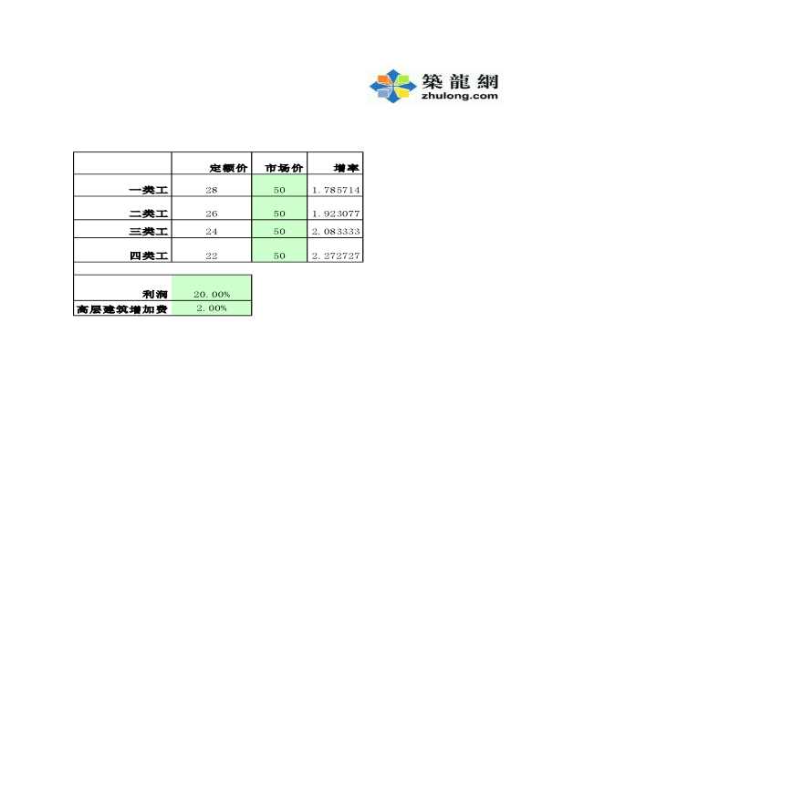 综合单价计算表\分析表(Excel自动计算)-图二