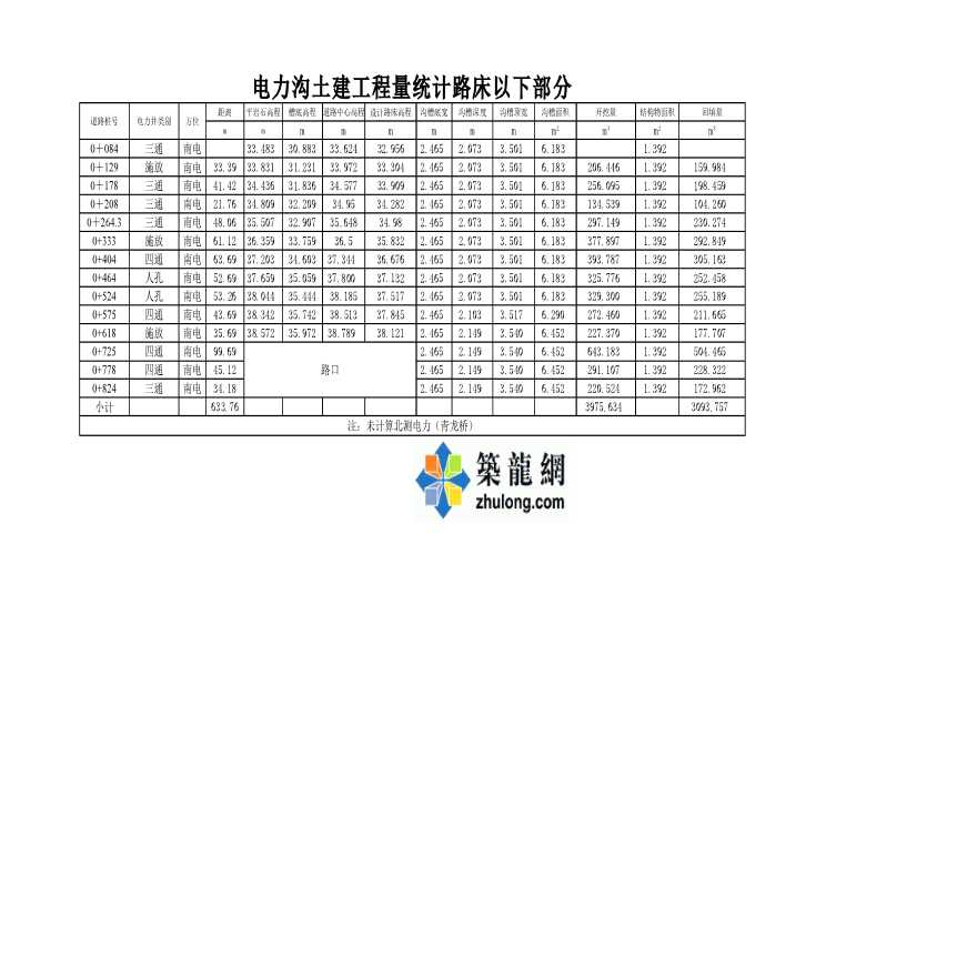 电力工程土建工程量计算(EXCEL)