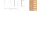 钢结构重量及表面积计算公式（EXCEL）图片1