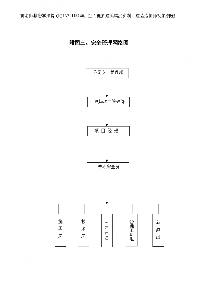 项目施工单位组织管理网络图-图二