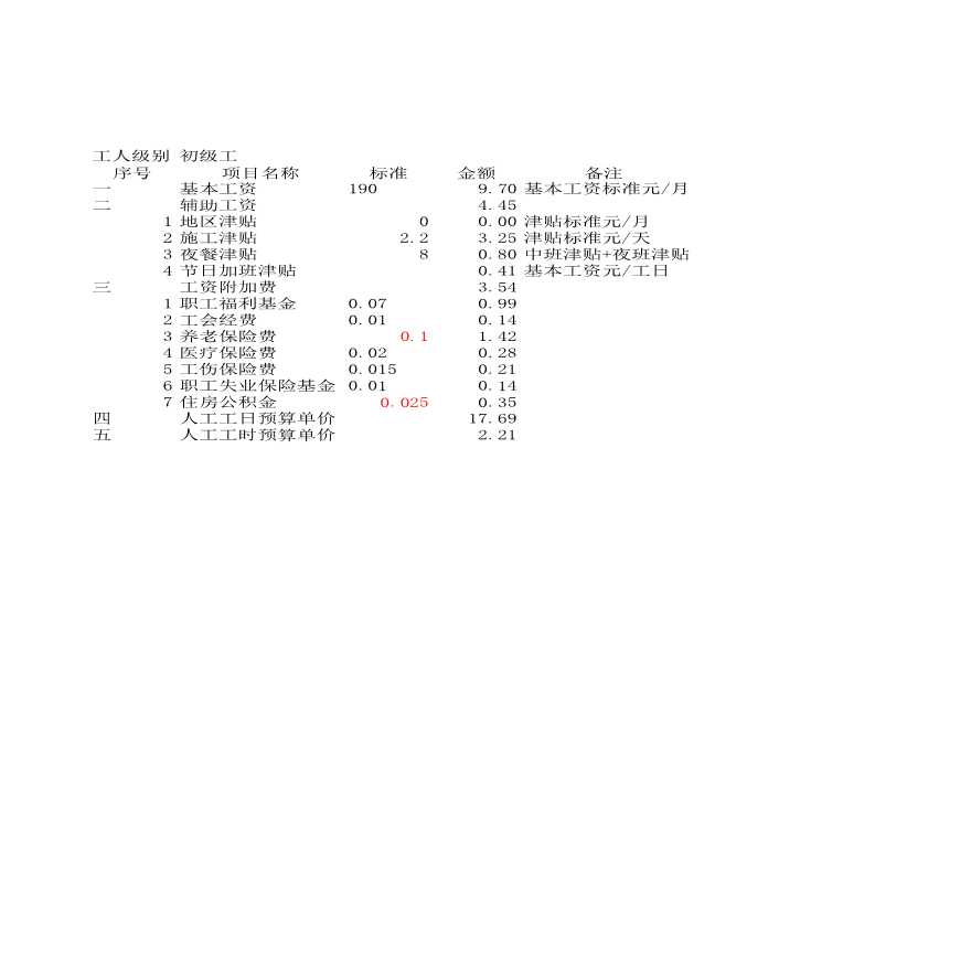 水工预算定额人工自动计算表格