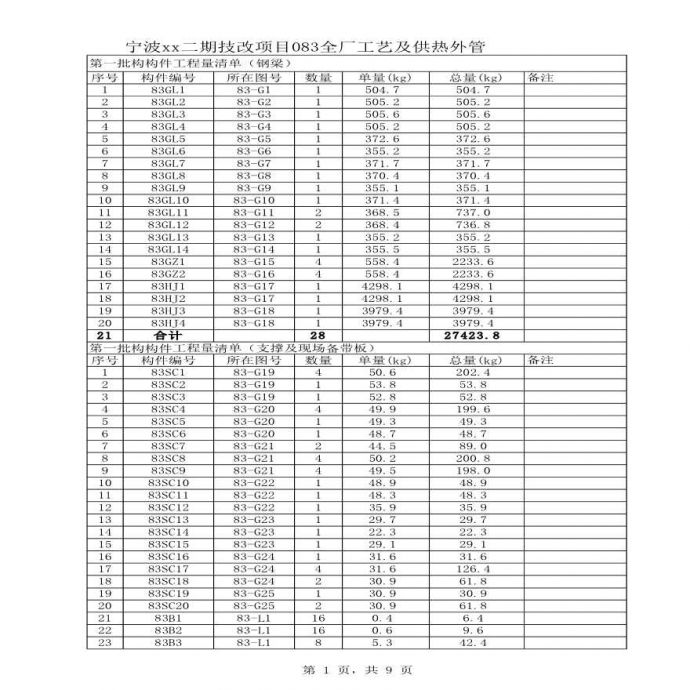 [宁波]厂房管廊钢结构制作工程结算书_图1