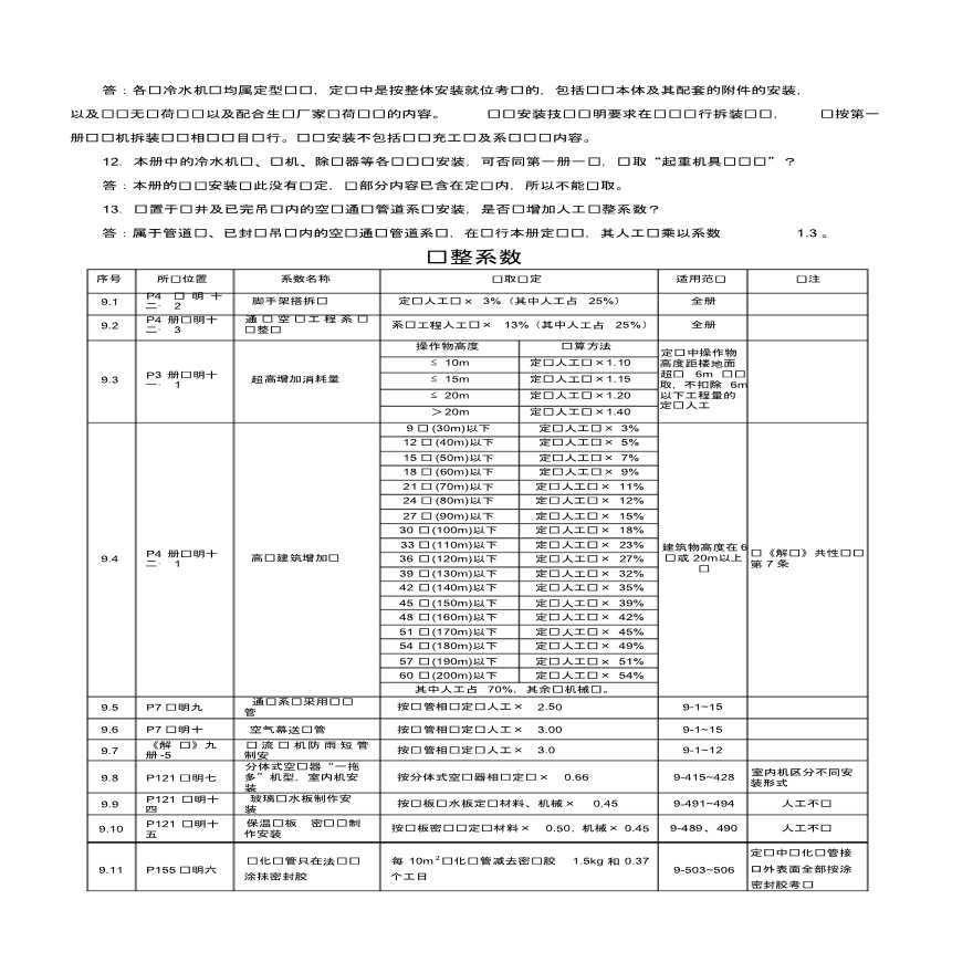 通风空调工程定额解释汇编-图二