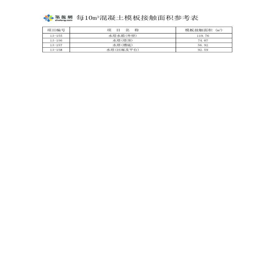 混凝土构件模板接触面积参考表-图二