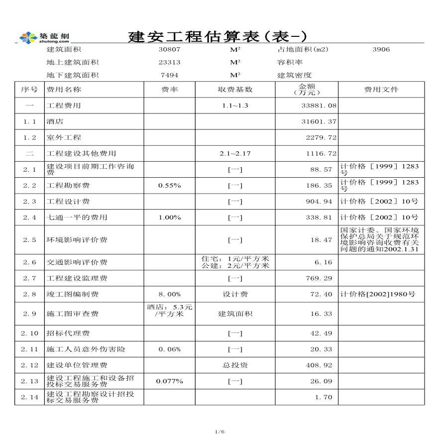 北京某酒店建设项目投资估算实例