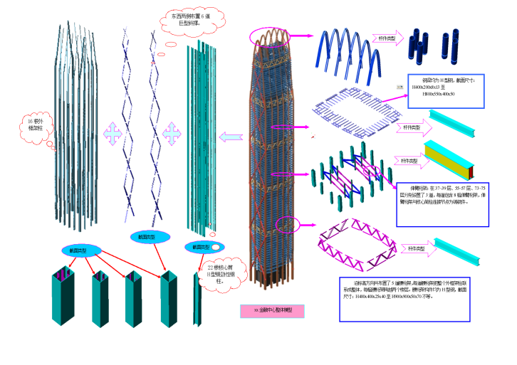 某超高层建筑钢结构制作 方案-图二