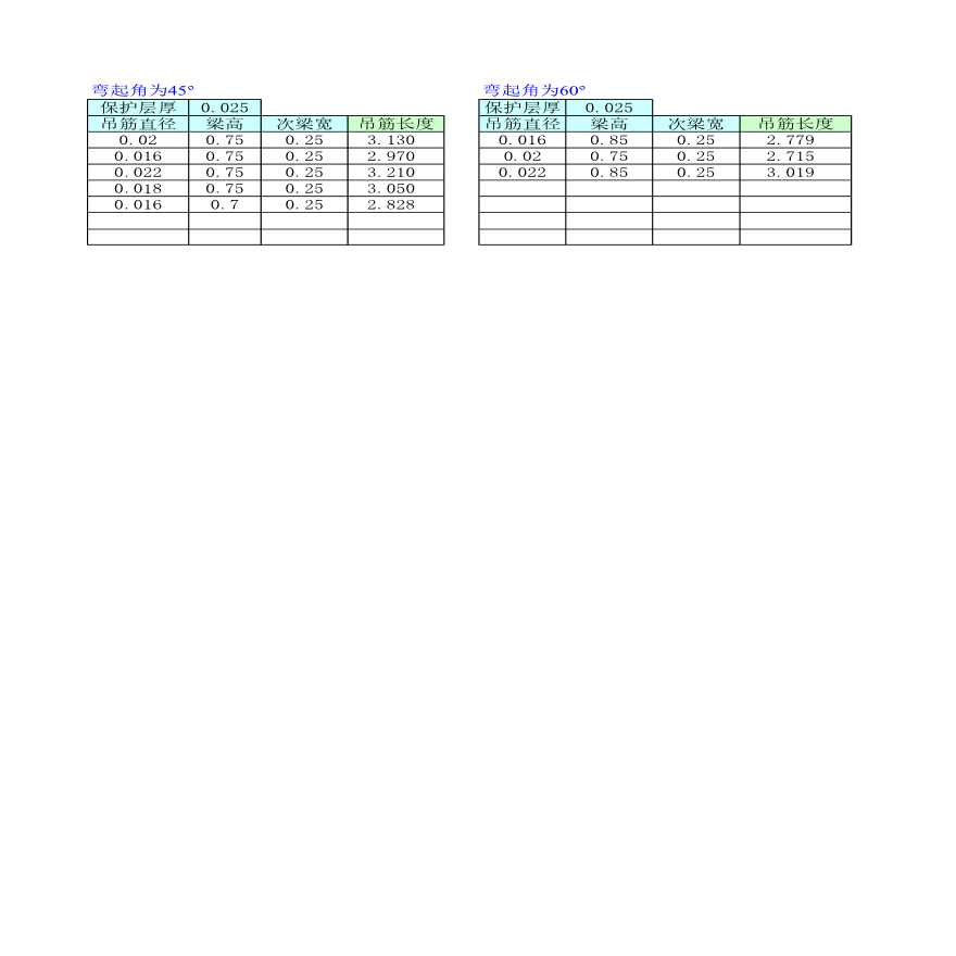 梁、柱钢筋工程量Excel计算表格-图一