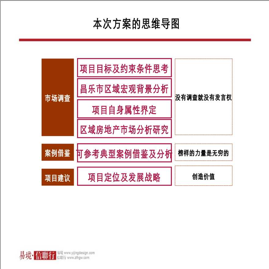 2013年山东昌乐阳光小镇别墅项目整体定位及物业发展建议-图二