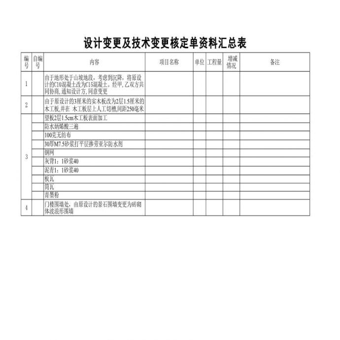 重庆某学院古道茶肆仿古工程结算书（含CAD图纸、工程量计算）_图1