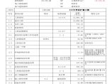 北京某中学改扩建工程投资估算书图片1