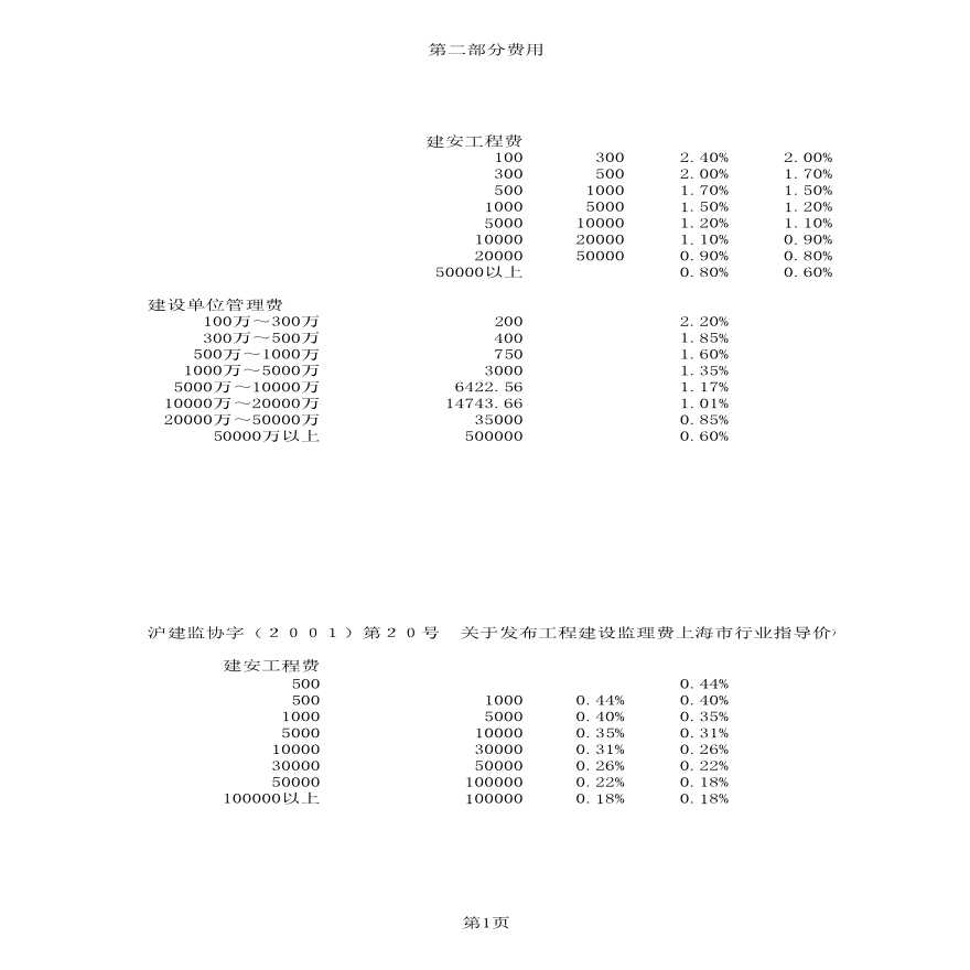 [上海]高档商务中心项目总投资概算表-图一
