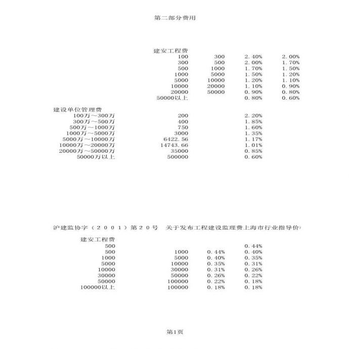 [上海]高档商务中心项目总投资概算表_图1