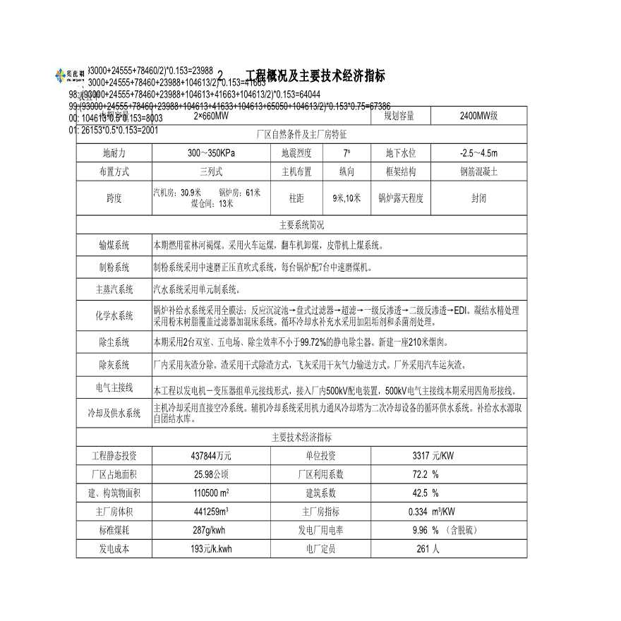 电厂2台660MW机组建筑工程总概算表-图一