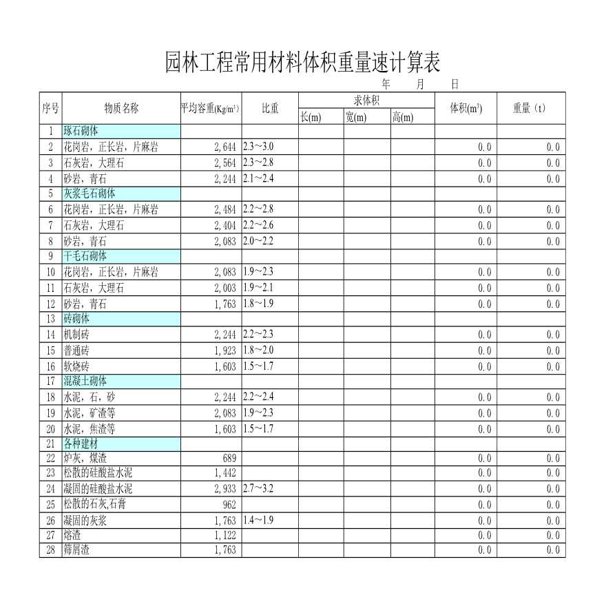 园林工程常用材料体积重量速算表（直接计算）-图一