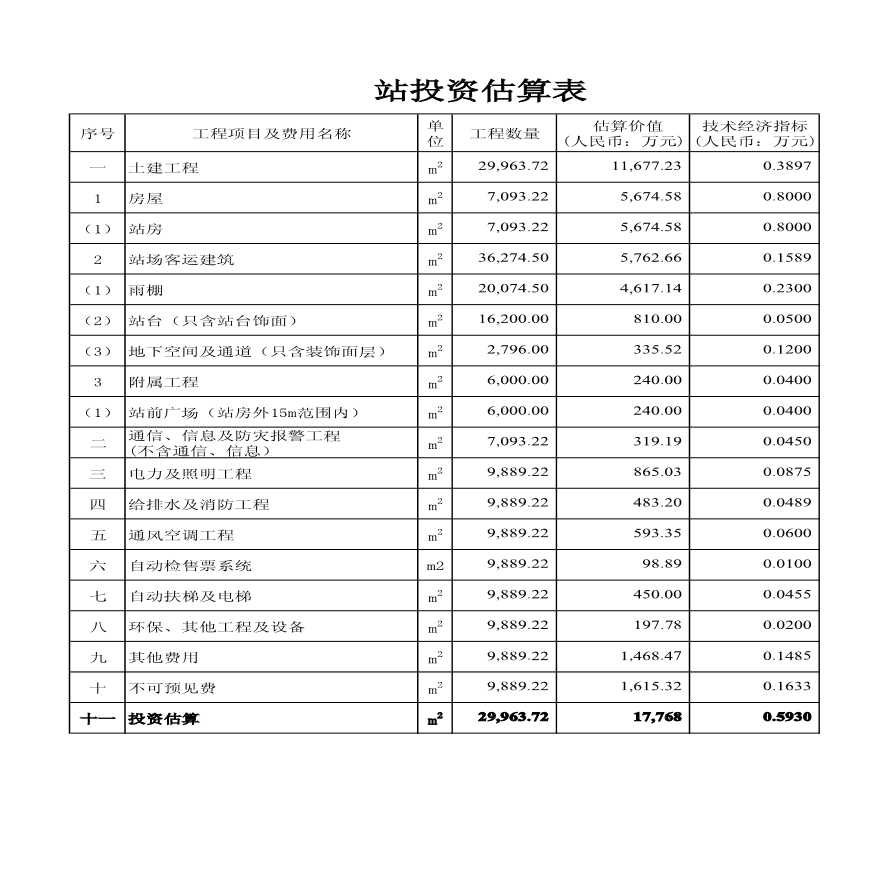 四川某客运站建安工程投资估算实例-图二