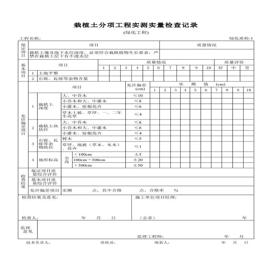 园林绿化工程栽植土分项工程实测检查记录-图一