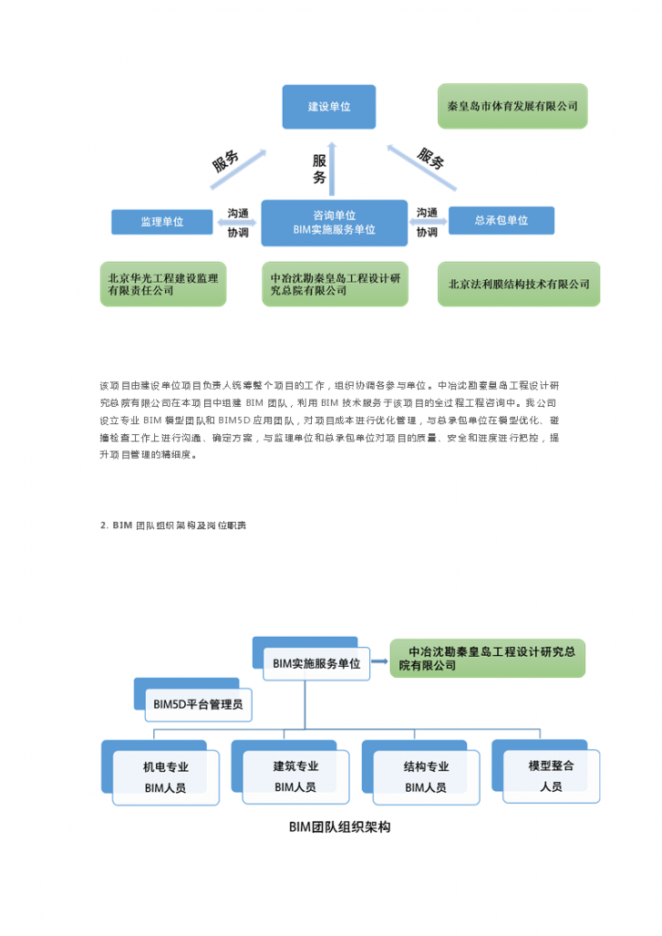 河北秦皇岛奥体中心项目—BIM应用-图二