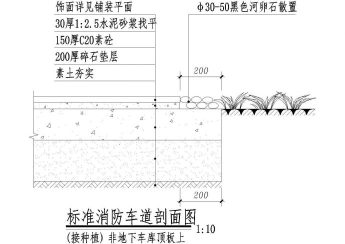 标准消防车道剖面图（接种植）1_图1