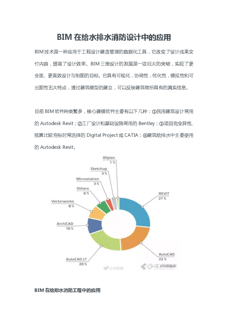 BIM在给水排水消防设计中的应用-图一