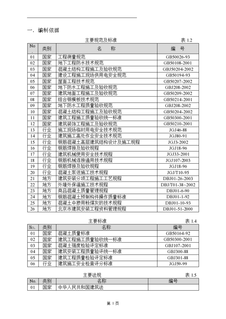 某地土建结构工程施工组组织设计方案-图二