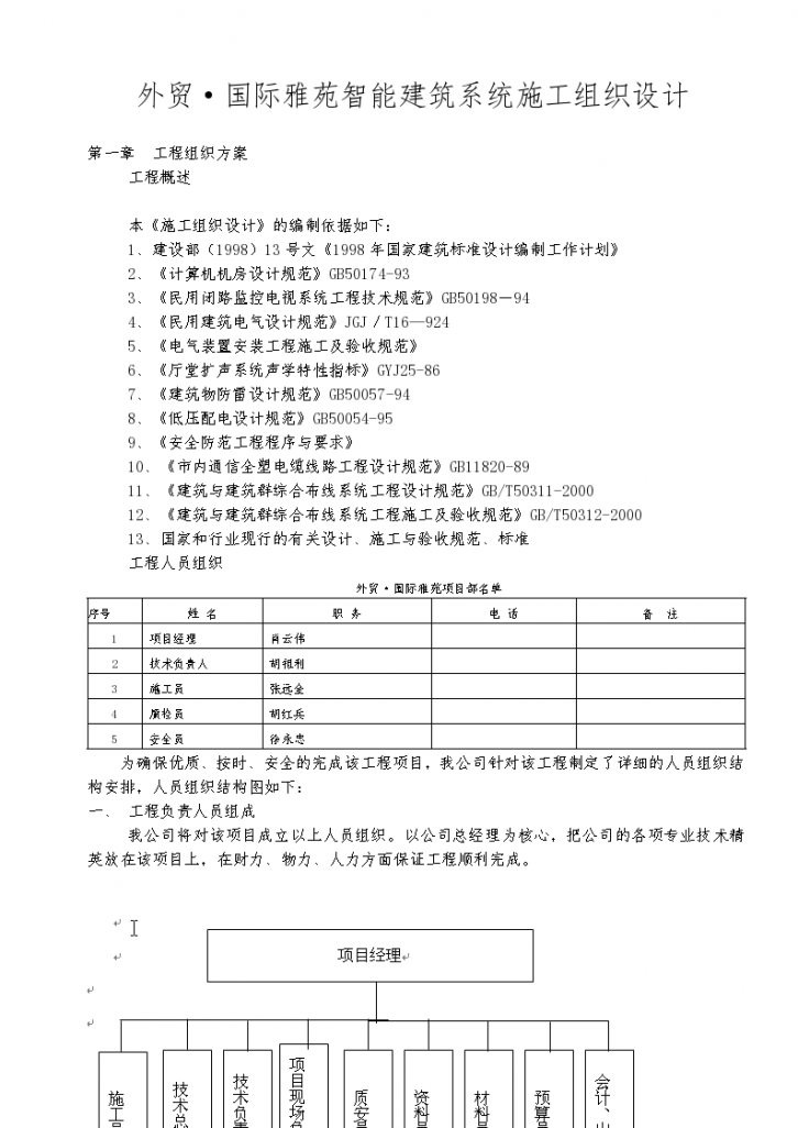 某小区智能化系统施工方法-图一